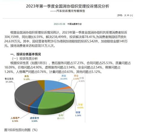 what are the current complaints in china